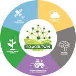 EOAgriTwin